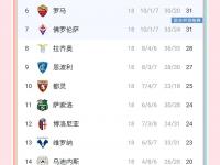 开云体育官方网站-尤文图斯轻取热那亚，继续领跑积分榜