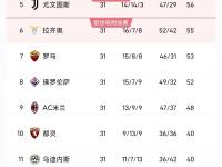 云开体育官方网站-意甲豪门遭遇意外失利，积分榜位置下滑的简单介绍
