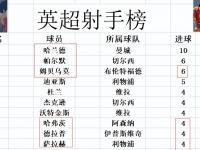 开云体育网站入口-曼城豪取六连胜，领跑英超积分榜