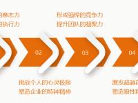 开云体育官网中国-力战连连！团队挑战自我争取前进