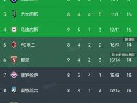 开yun官网-那不勒斯连续获胜，稳固欧战资格的简单介绍