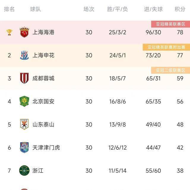 包含中甲联赛场面变幻莫测，球队实力逐渐显现的词条