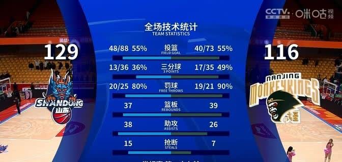 关于重要比赛，关键人物将如何表现？的信息