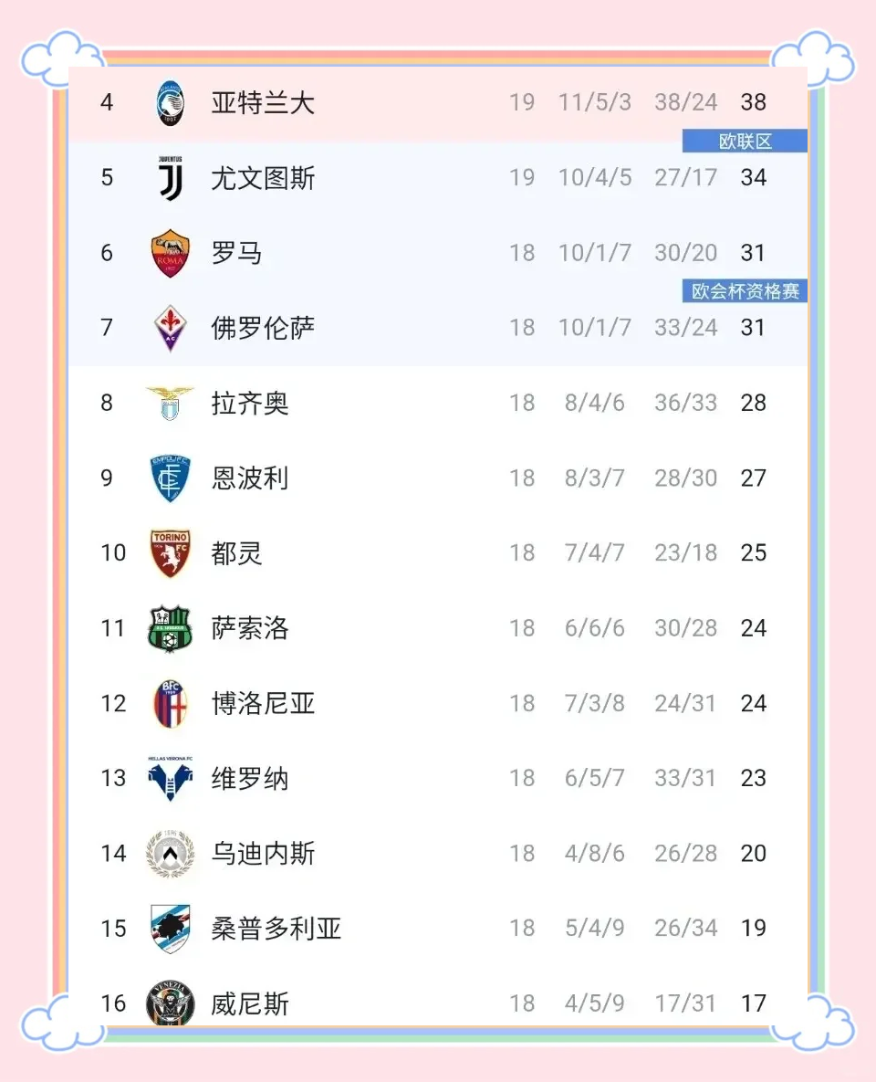 尤文图斯轻取热那亚，继续领跑积分榜