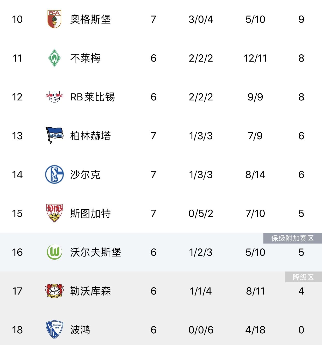 弗赖堡惨败无缘胜利，积分榜逐渐滑落的简单介绍