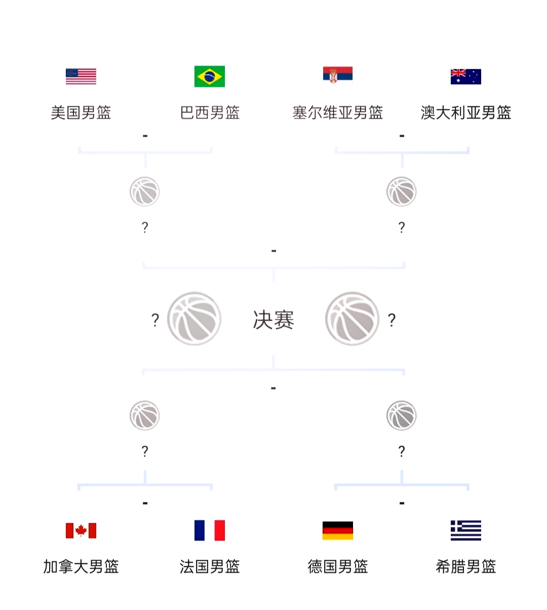 包含匈牙利将迎战塞尔维亚：实力对比展开的词条