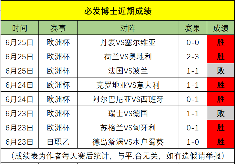 关于斯洛伐克痛失晋级机会，表现不理想的信息
