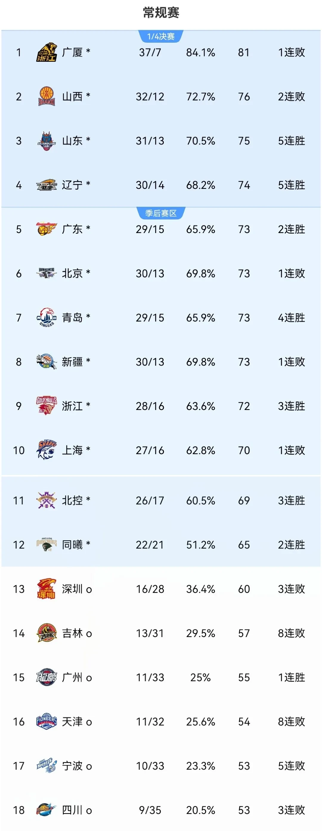 富力主场击败对手，积分榜追赶有所增加