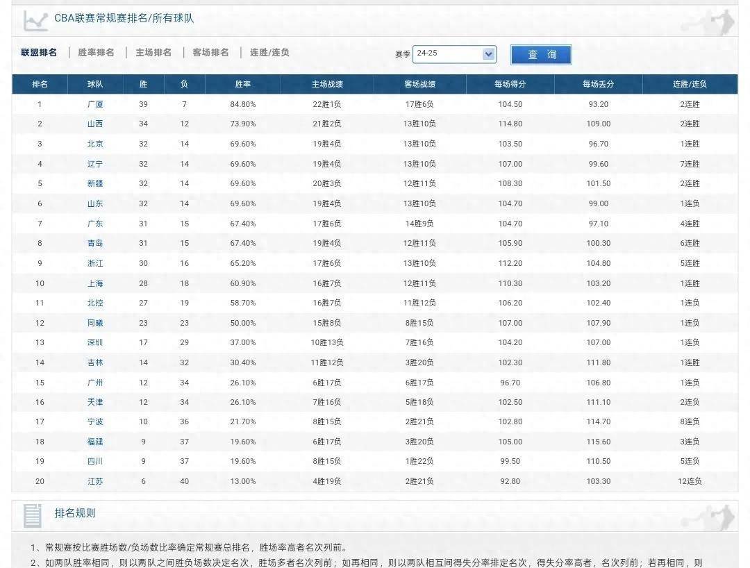 鹧鸪队大胜对手，成功晋级下一轮季后赛