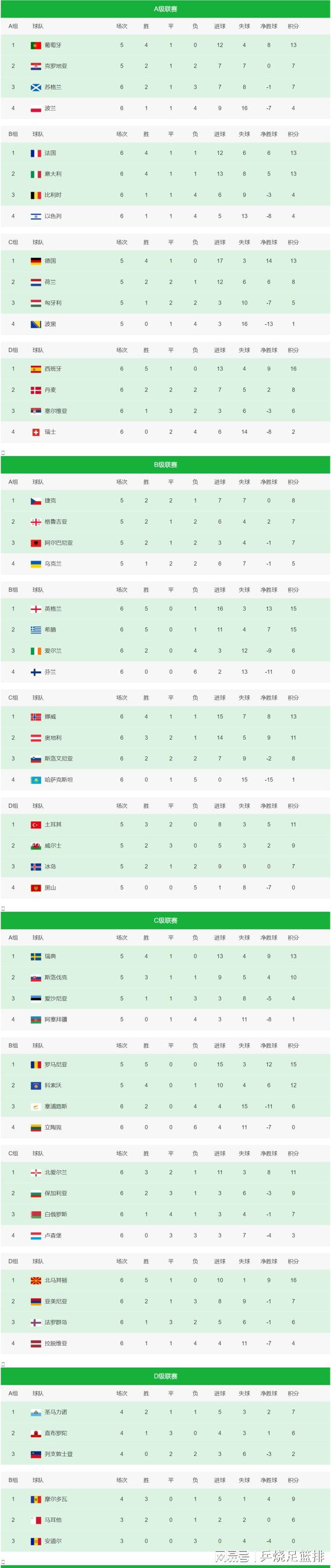 奥地利队意外淘汰捷克，晋级欧国联四强