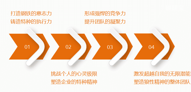 力战连连！团队挑战自我争取前进
