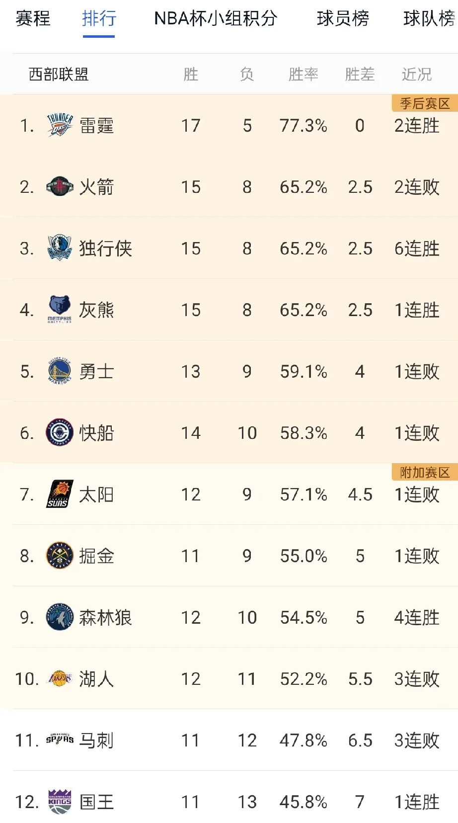 大洋球队势如破竹，夺得半决赛资格