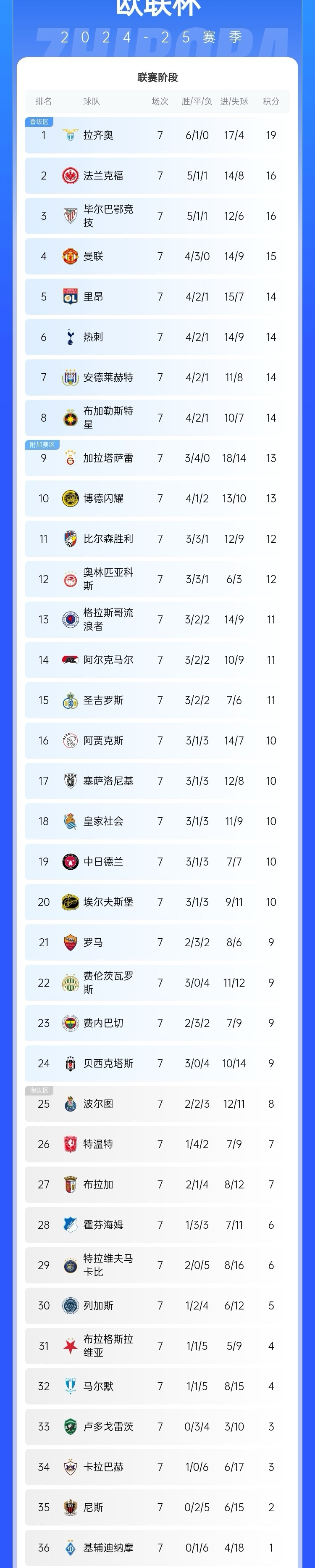 关于欧预赛乱局频现，球员心态稳定，逆转战局的信息